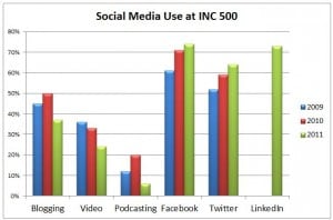 inc 500 blog fail inc 500 blog fail