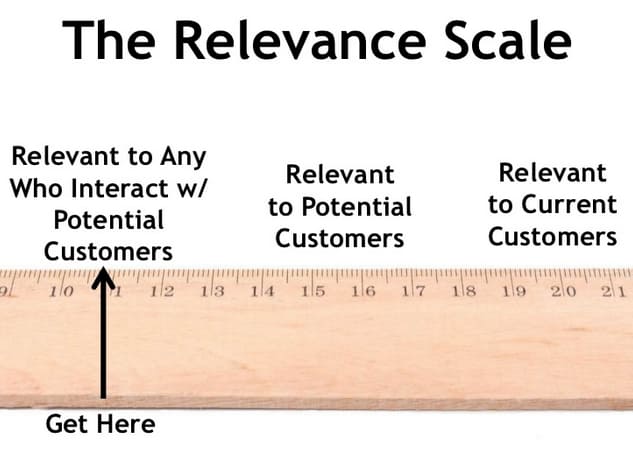 content-relevance-scale content-relevance-scale