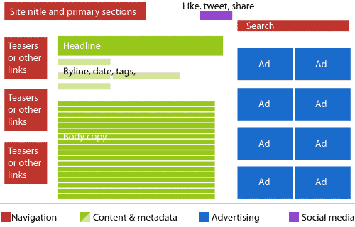 blog example