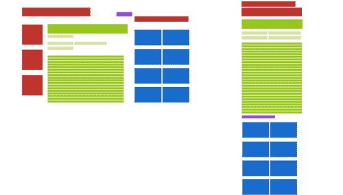 compacted layout