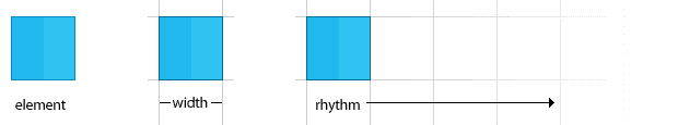 diagram showing content as a unit of measurement