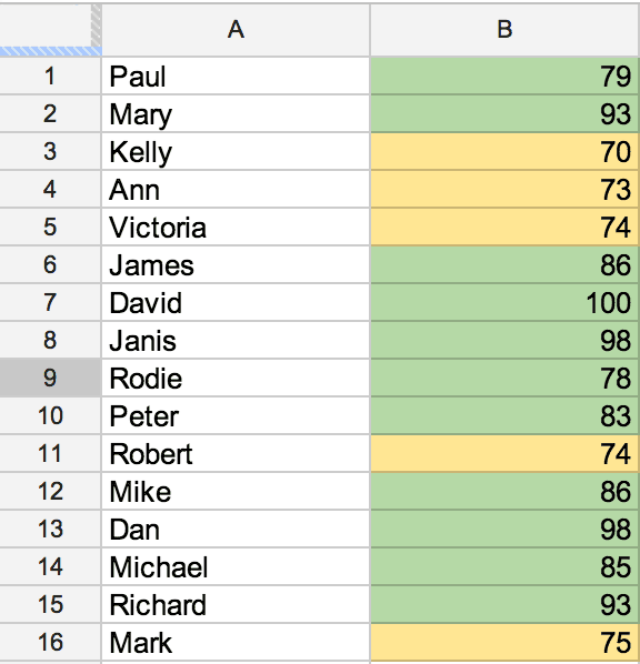 Screenshot of a Google spreadsheet with conditionally formatted cells.