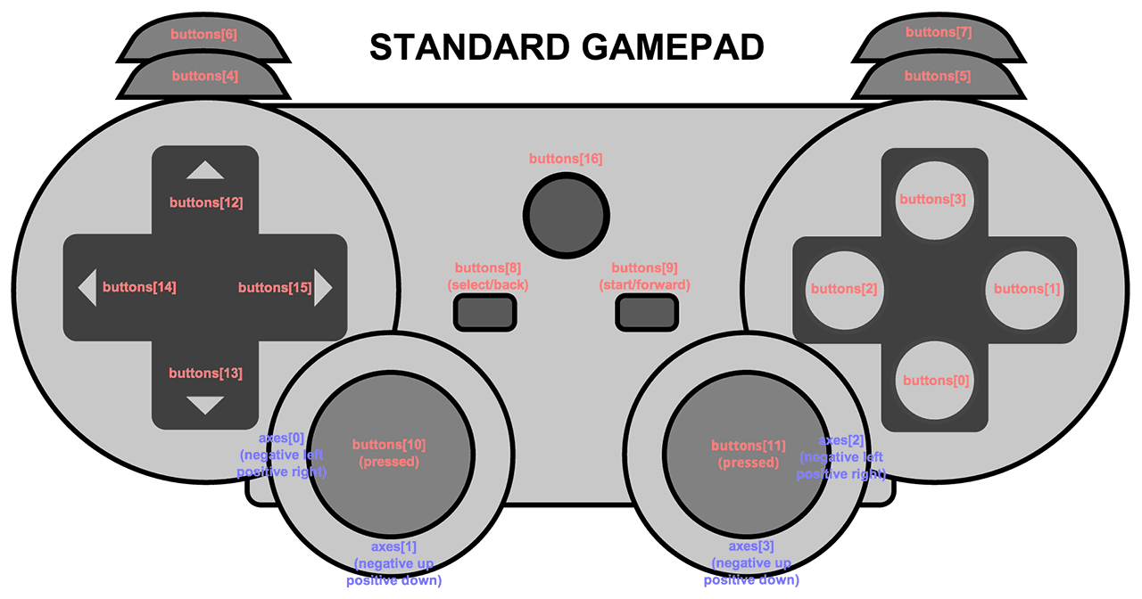 standardgamepad.png