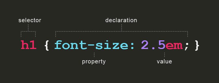 A CSS Rule