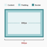 Take Control of the Box Model with Box-sizing