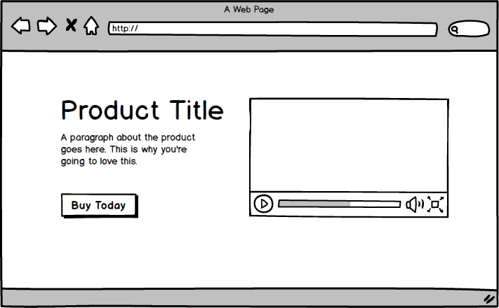 This wireframe drawing depicts an example title with example text on the left side. There's also a call to action button encouraging visitors to buy a product. On the right side is a video player.