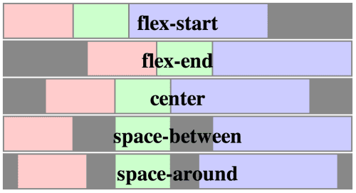Flexbox: The Next Generation of CSS Layout Has Arrived [Article ...
