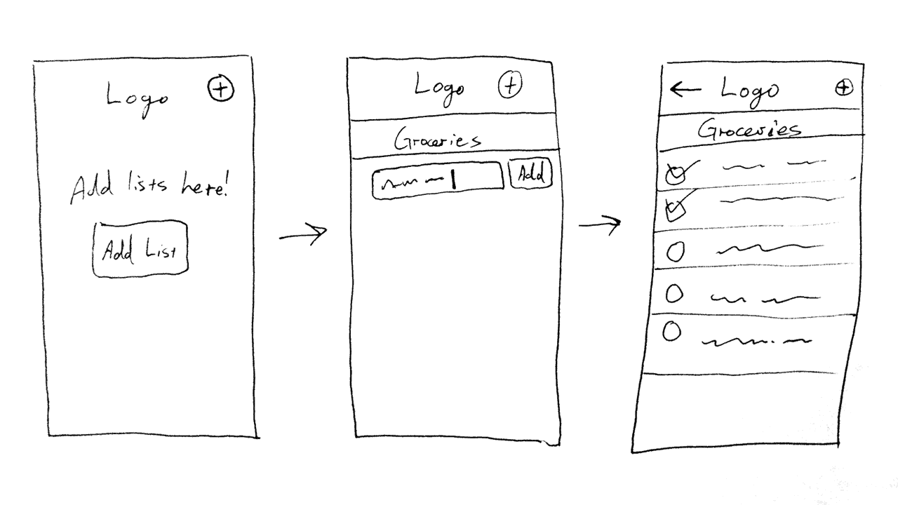Drawing of a todo list app with three screens.