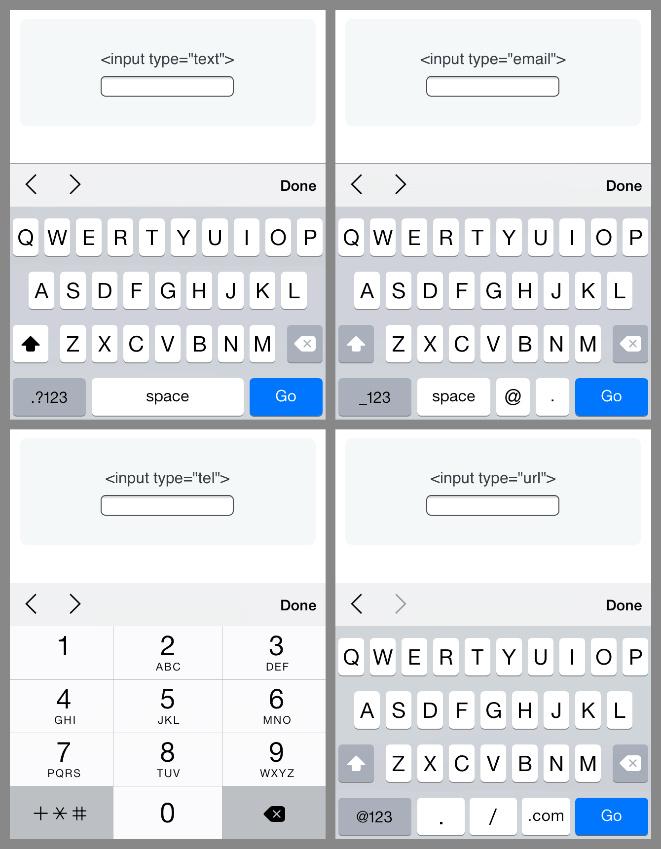 Screenshot of the input elements text, email, tel, and URL, as rendered on an iPhone. The iPhone is displaying a specially optimized keyboard for each type of input.