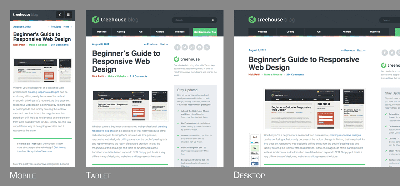 The 2014 Guide to Responsive Web Design [Article] | Treehouse Blog