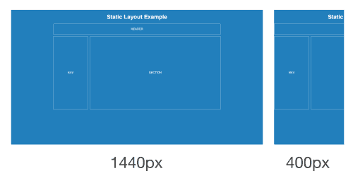 Web Layouts: Static, Liquid, Adaptive, & Responsive 