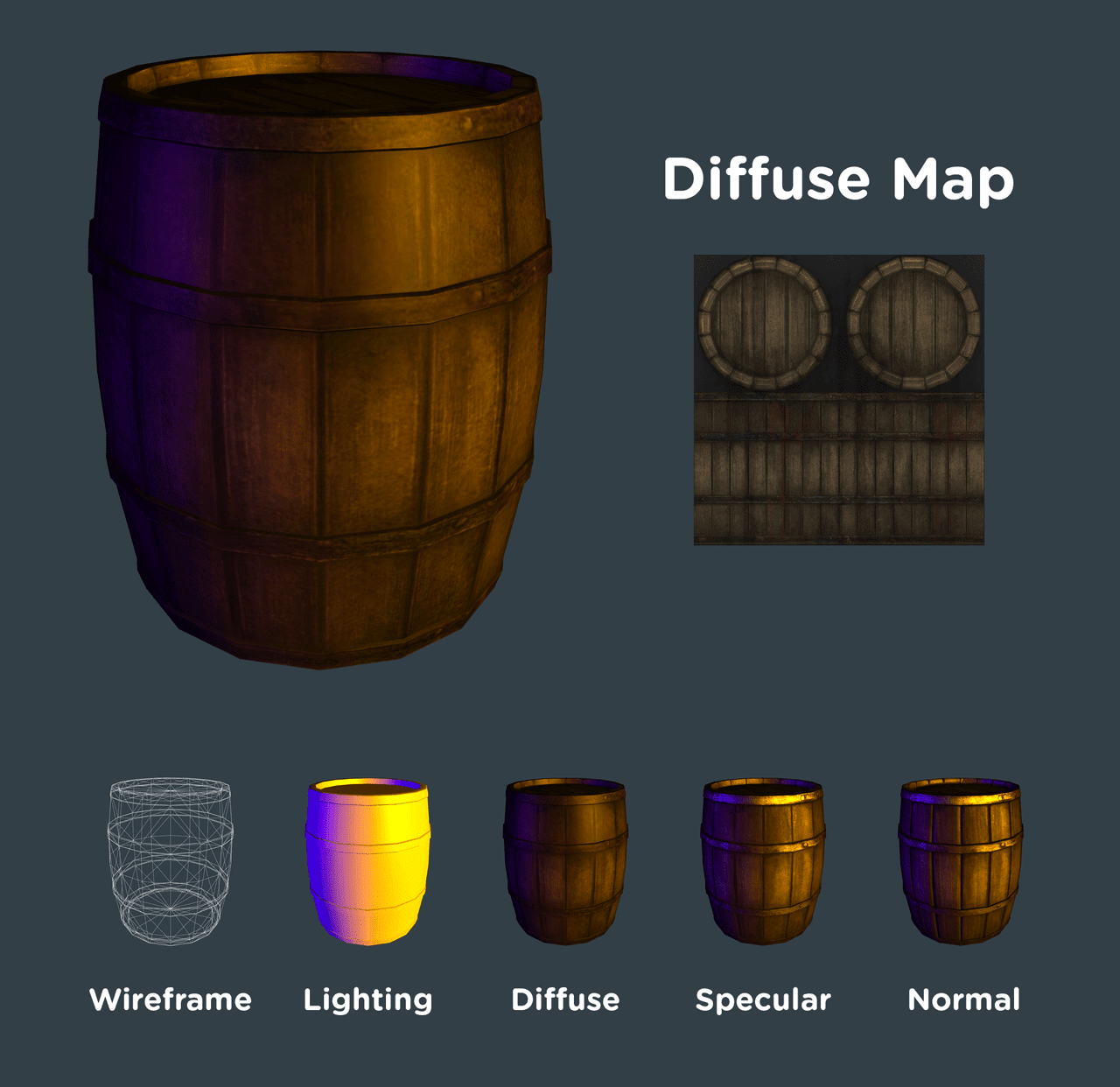 Diffuse map applied to the barrel geometry.
