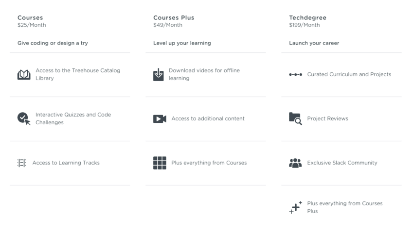 team treehouse courses Images High Quality Grahic What are the differences between Treehouse Courses, Courses Plus and ...