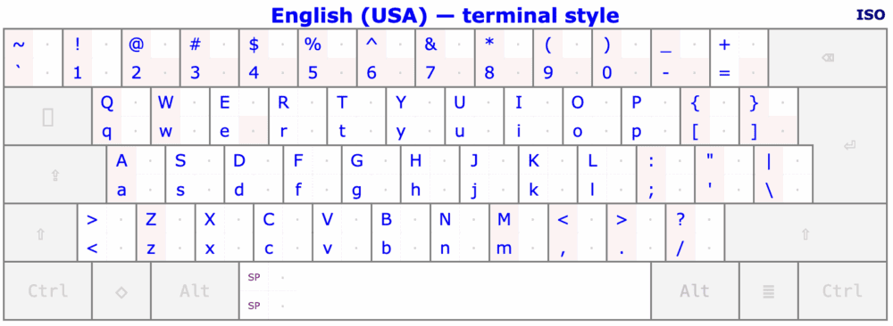 Visual of English keyboard