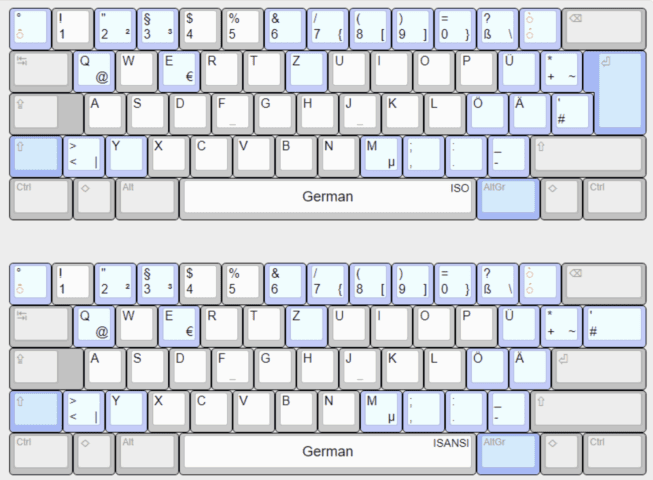 Visual of a German keyboard layouts.