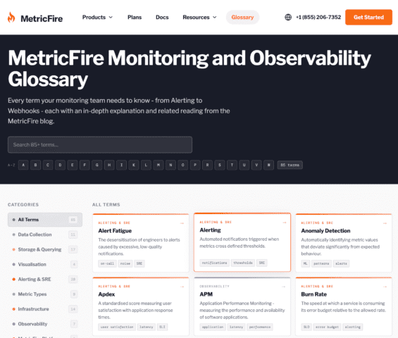 MetricFire glossary webpage displaying search bar, glossary terms like Alert Fatigue, Alerting, using AI at work, Anomaly Detection, and categorized filters on the left. Top menu includes MetricFire logo, navigation links, and a contact phone number.